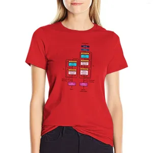 Женские поло The Transformer Architecture - футболка NEON Black Lines, летние топы, женские футболки, женская одежда