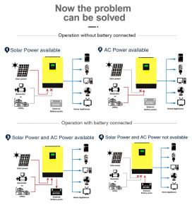 5000W Güneş İnverter 48V 80A MPPT Şarj Cihazı Besleme Gücü Izgara Entegre 450VDC PV girişi paralel olabilir maks. 9 birimler