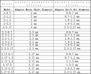 0,7-3,17 мм 17 типов мини-медная электроэнергетическая буровая битовая адаптер адаптер holde diy инструменты запчасти отбрасывают доставку