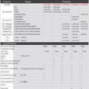 UNI-T UT210E UT210D UT210A UT210B Kelepçe Ölçer AC/DC Akım Voltaj Test Cihazı Otomatik Aralık Multimetre VFC Elektrik Aletleri