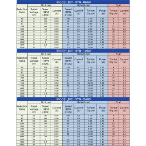 JGY-370 Mikro Solucan Dişli Motoru 6V ~ 24V 6RPM ~ 210RPM İleri ve Ters Ayarlanabilir Hız Yüksek Tork Kendi Çarpışma Fırçalı DC Motor