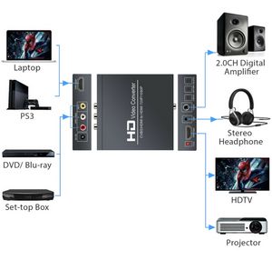 HDMI - RCA /AV /CVBS ve HDMI Dönüştürücü AV HDMI Çıkış Ayırtıcı