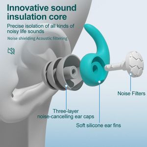 3 слоя переносные затычки для ушей