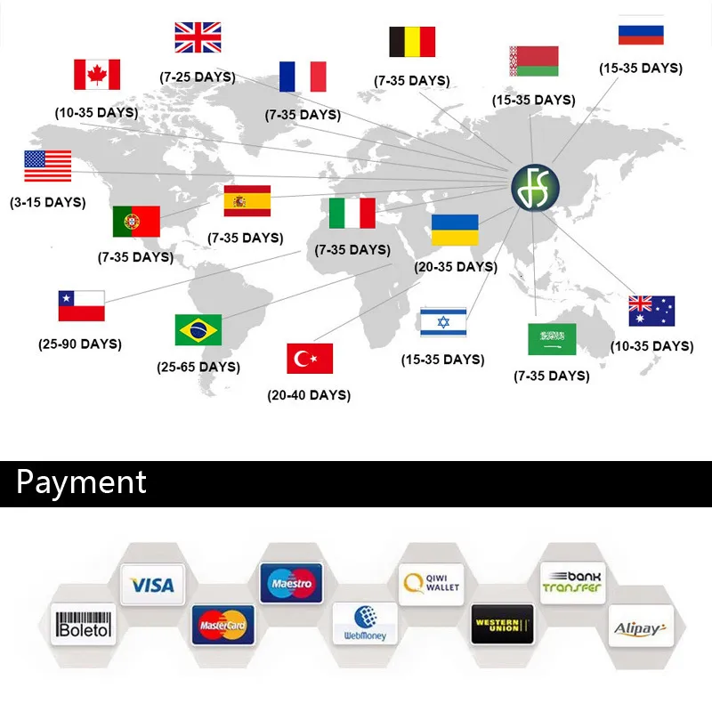 about usour is an international supplier from chin