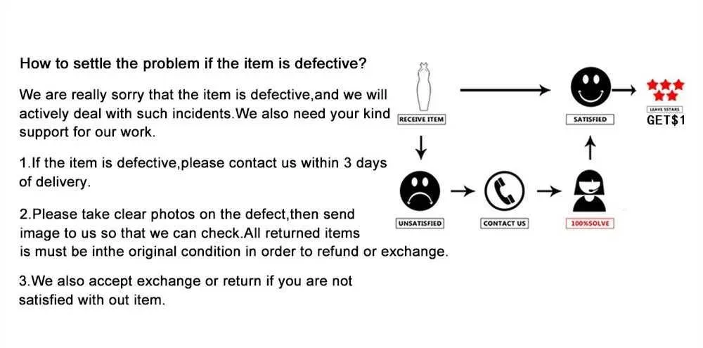 description方法