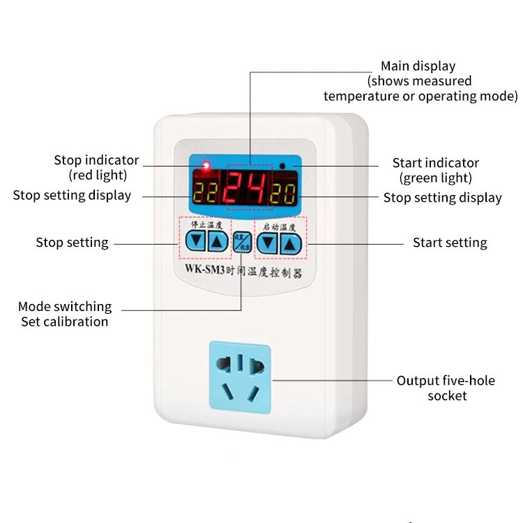 Färg: Smart Thermostat