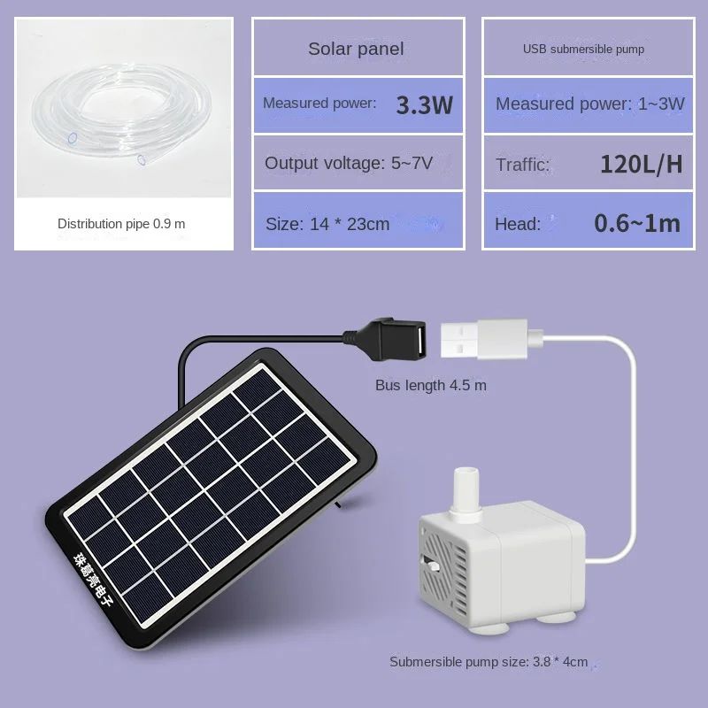 Färg: 3.3W SET 120L