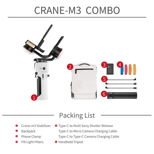 M3-Kombipaket