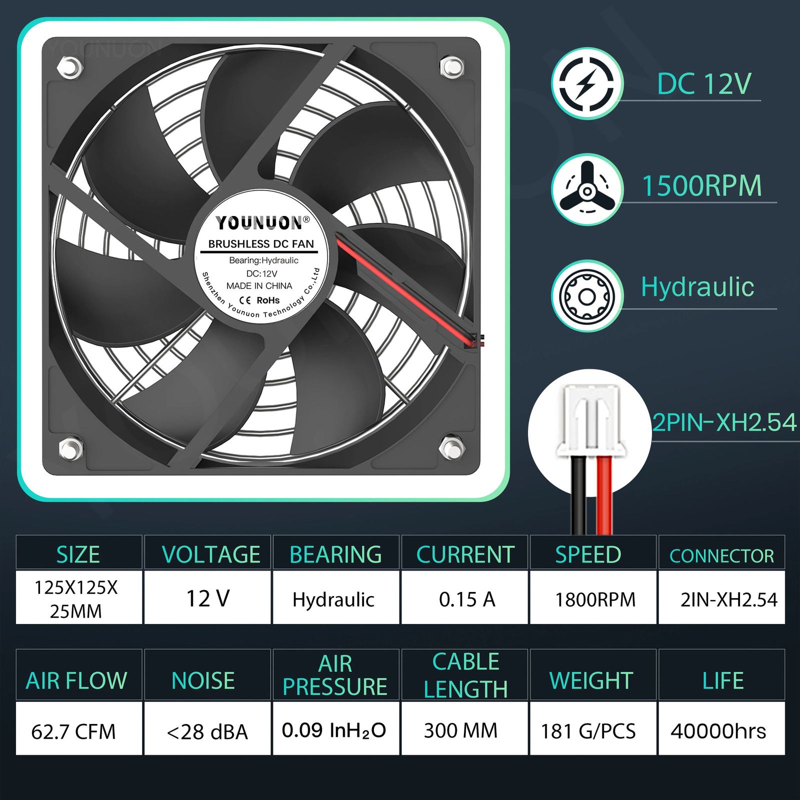 12 V Fulid 1800 giri/min-con griglia nera-No