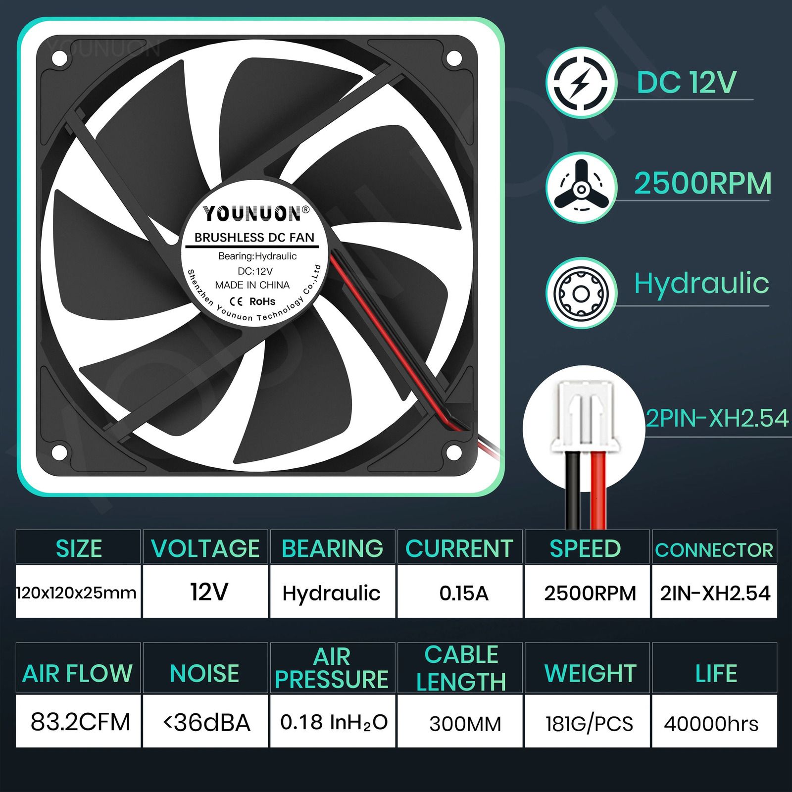 Płyn 12 V 2500 rpm-czarny RGB