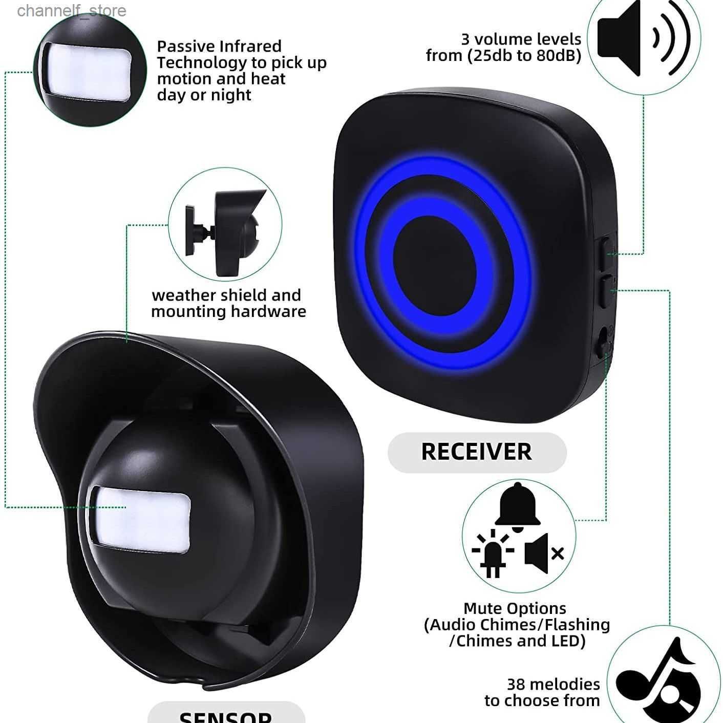 1 Sensor 1 Receptor-Us