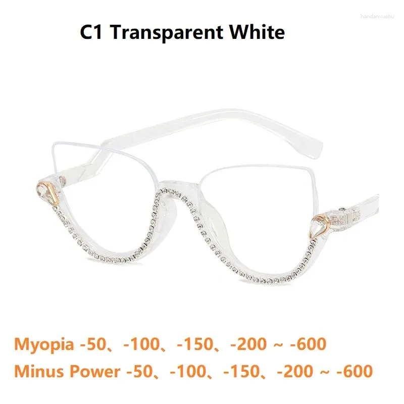 C1 Myopia