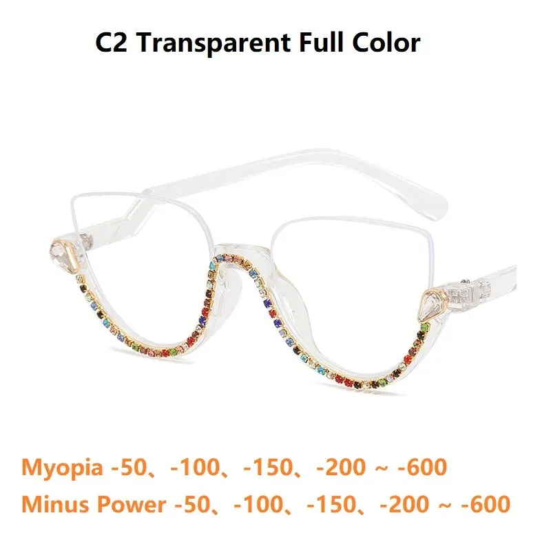 C2 Myopia