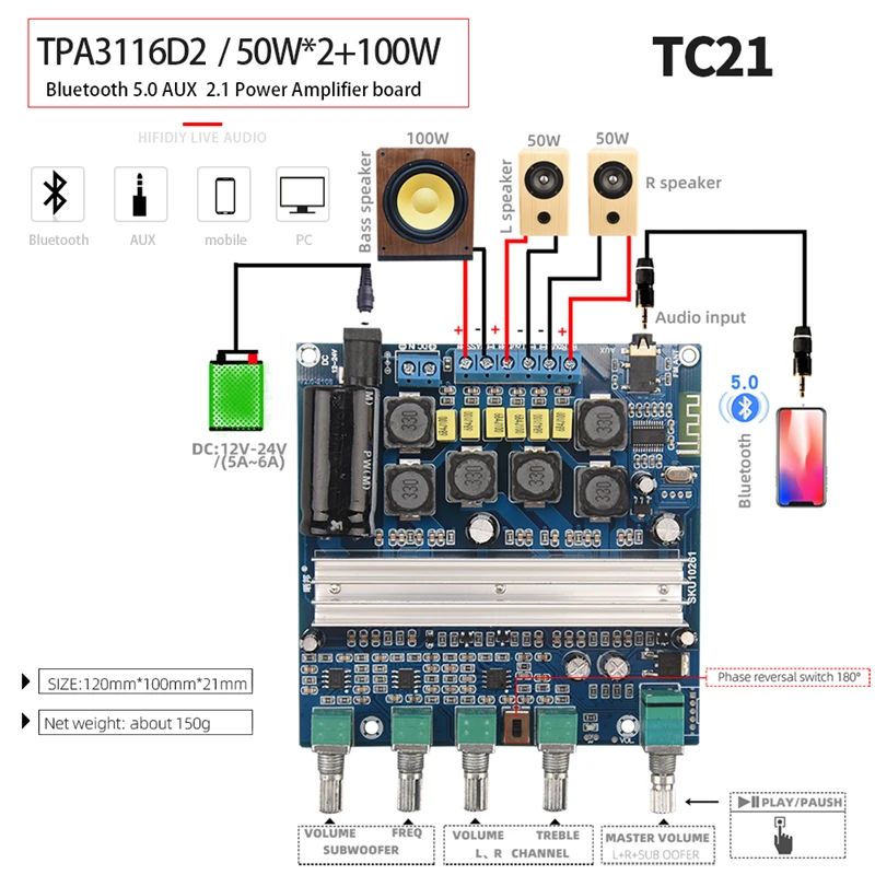 TC21 TPA3116D2