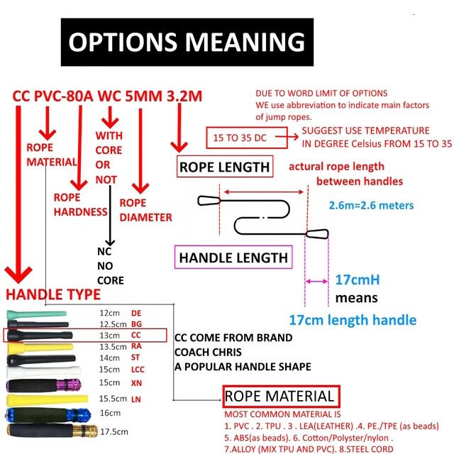 Option Mean