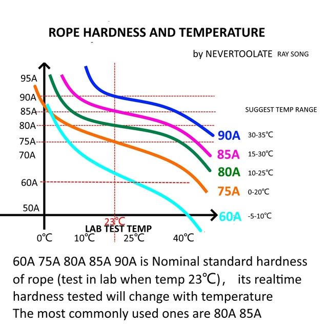 Pvc Hardness