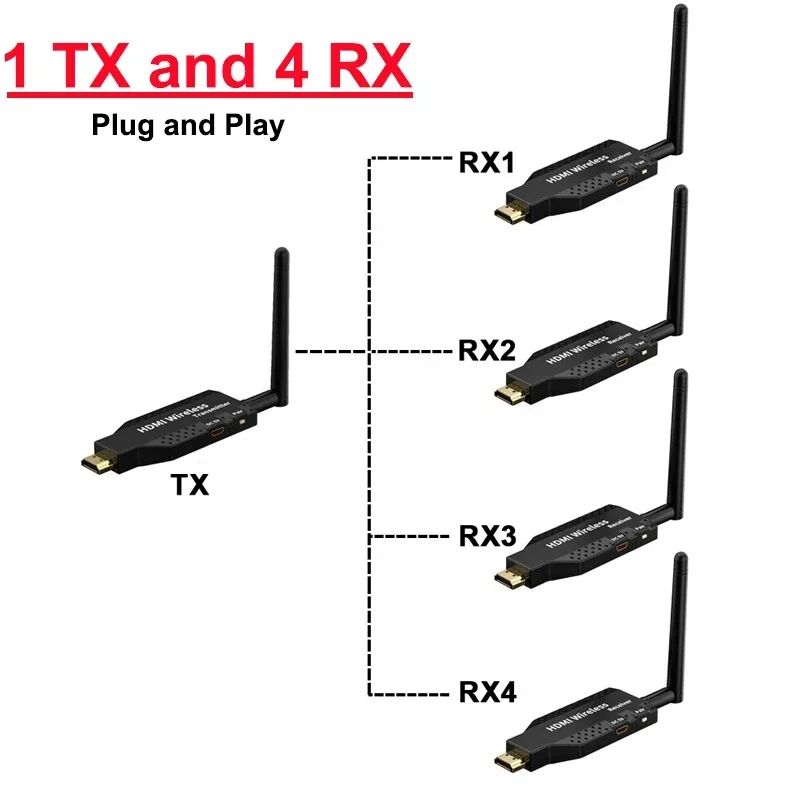 Färg: 1 tx och 4 rx