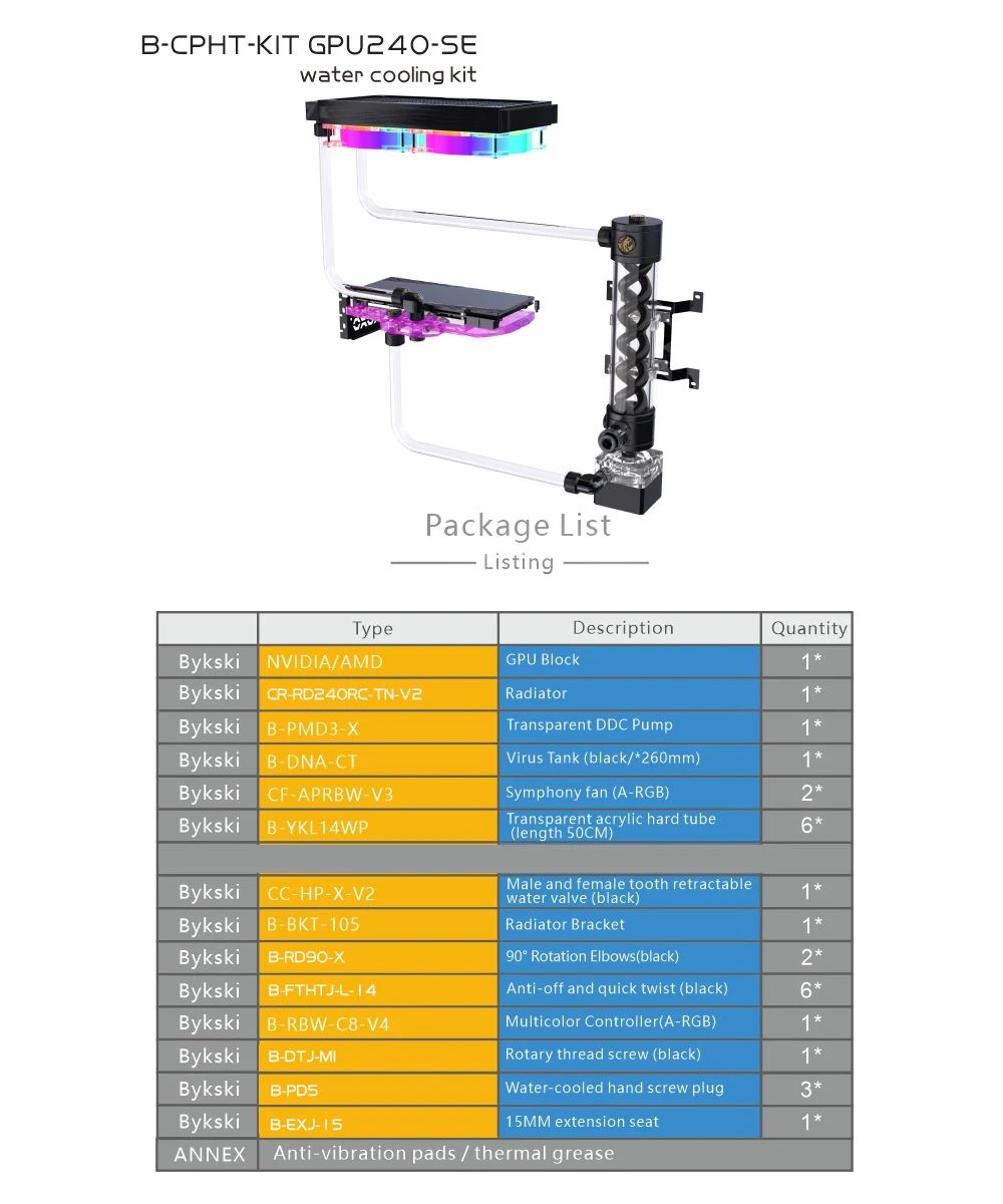 Färg: GPU -kit med hårt rör