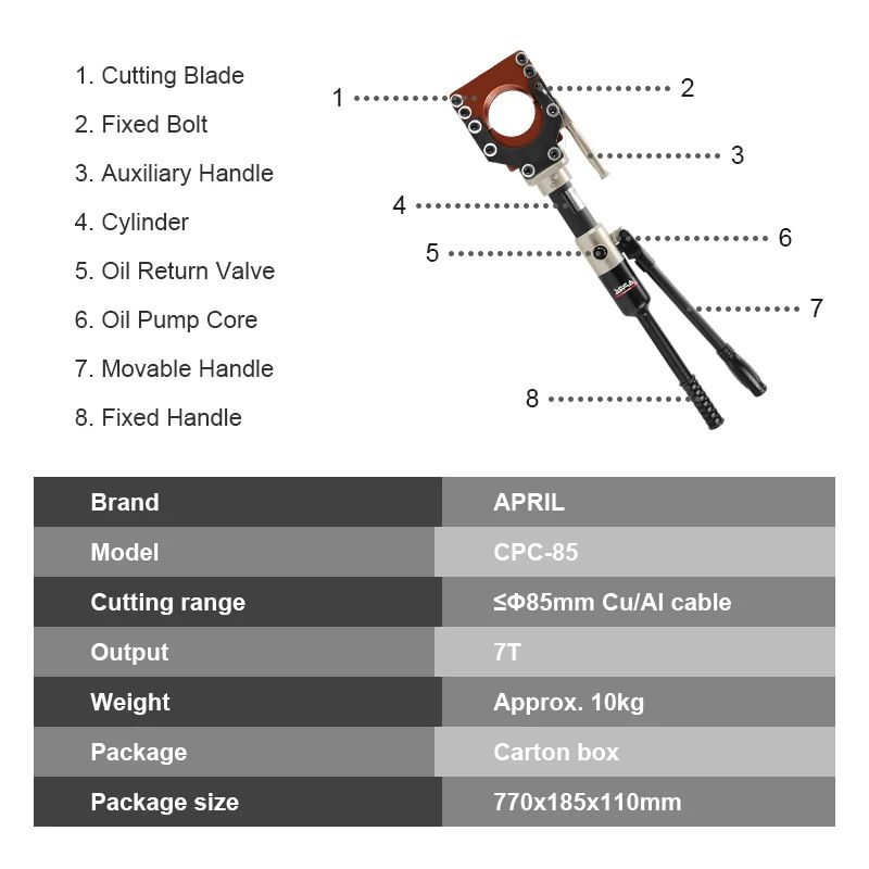 Cor:CPC-85