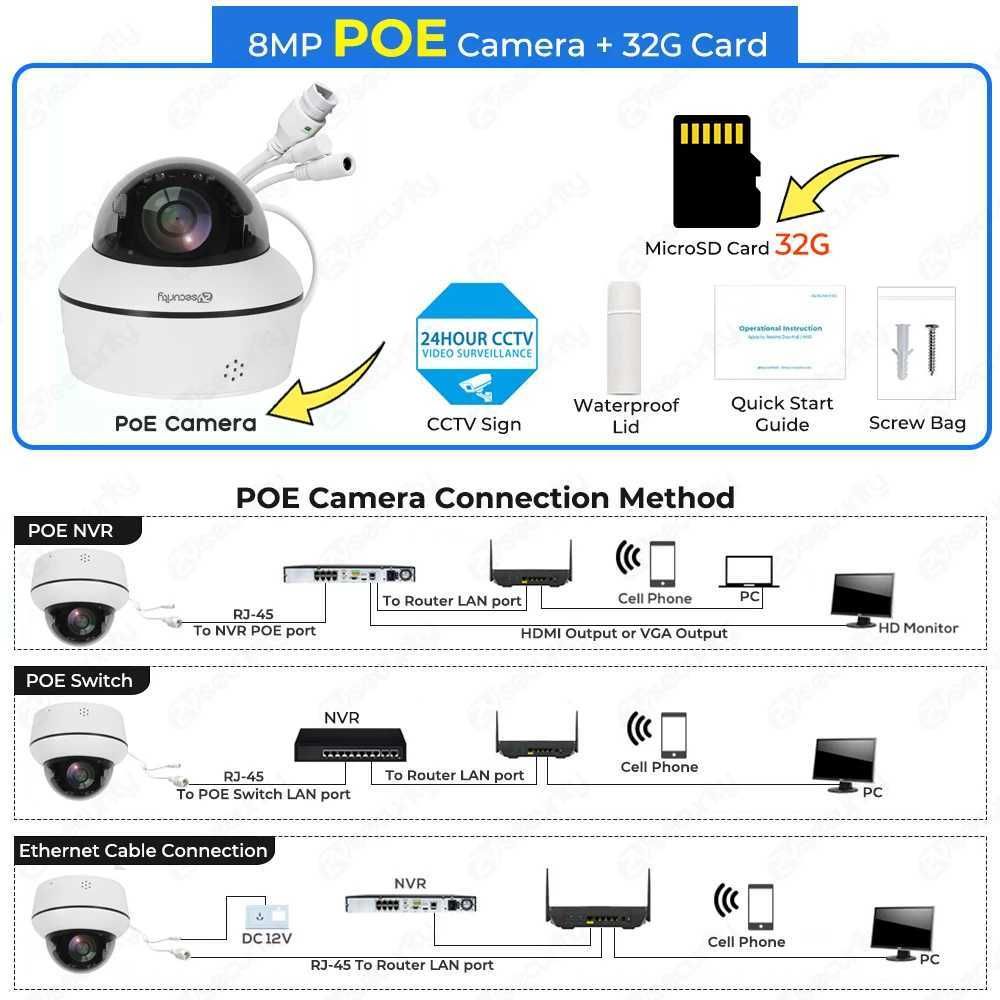 8MP Poe x 32g Card-UC plug-3,6mm