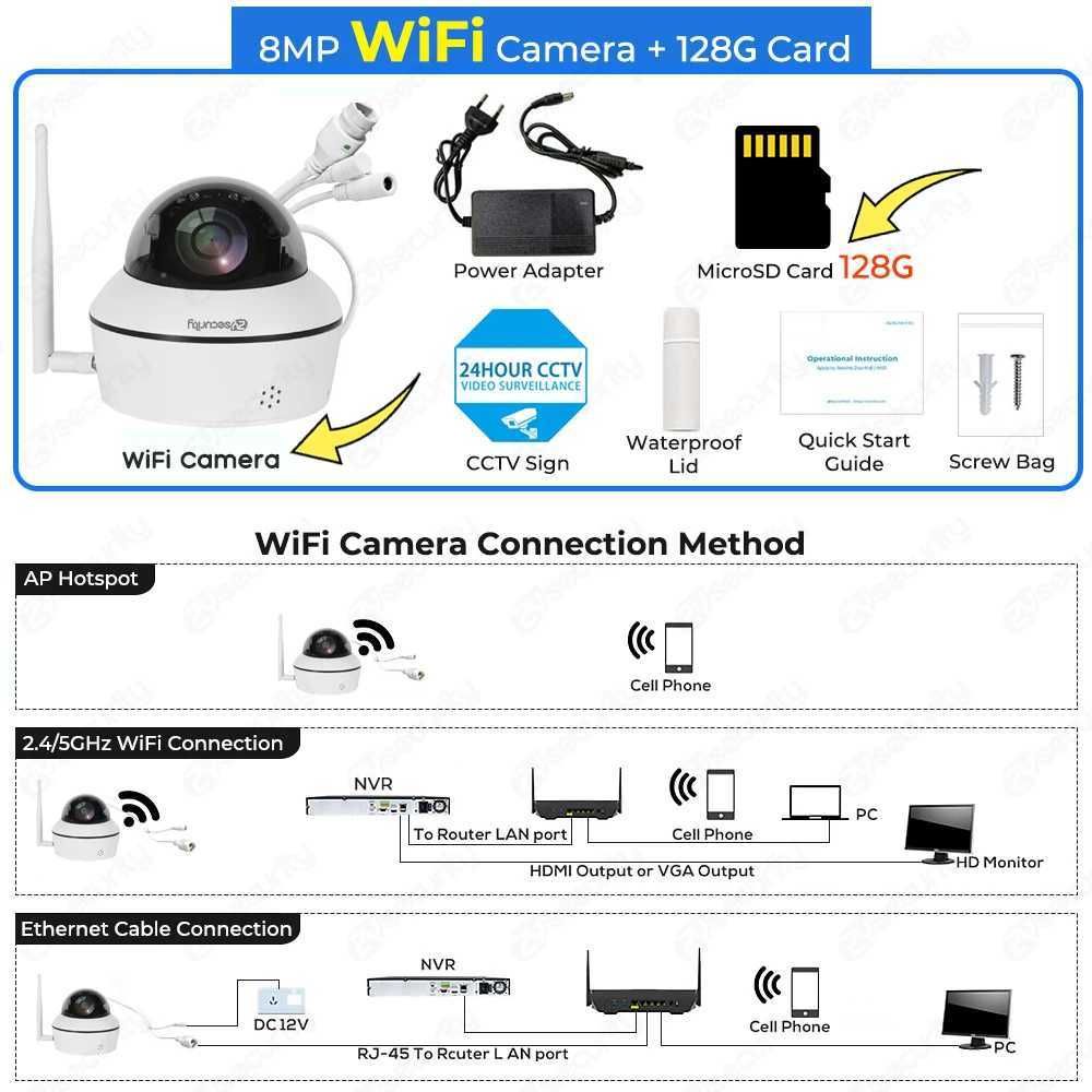 8MP WiFi x 128G Card-UE plug-in-3,6mm