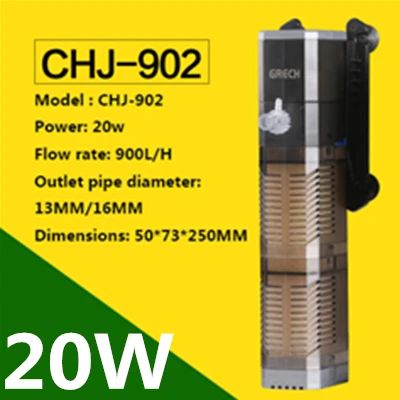 CHJ902-20W-EU-kontakt