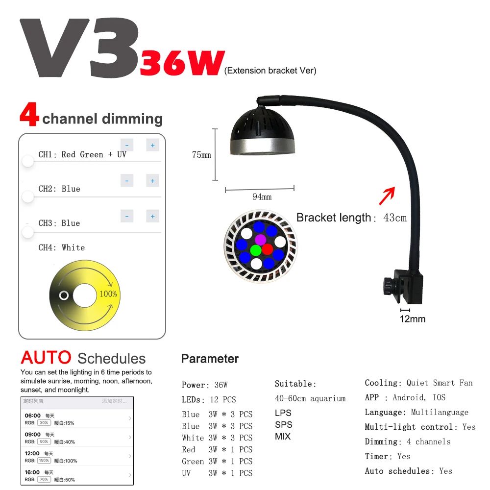 Couleur: Kit LED 36W