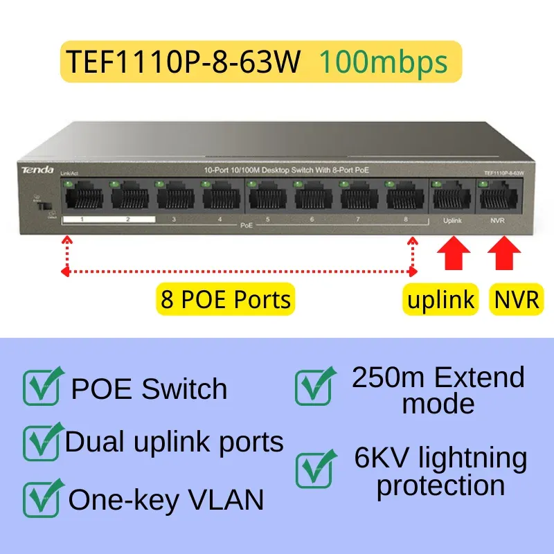 Kleur: 10 poort 100 mbps poe