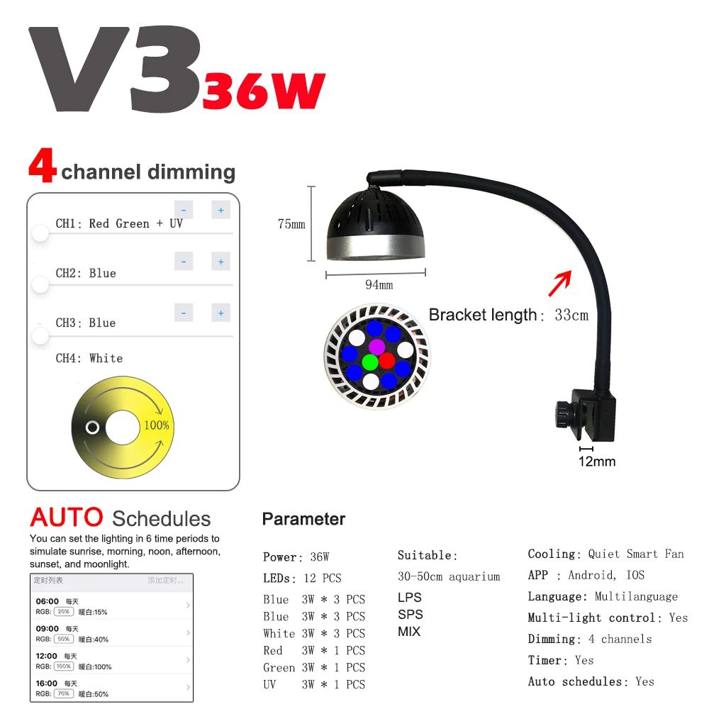 Цвет: 36W LED Kit S