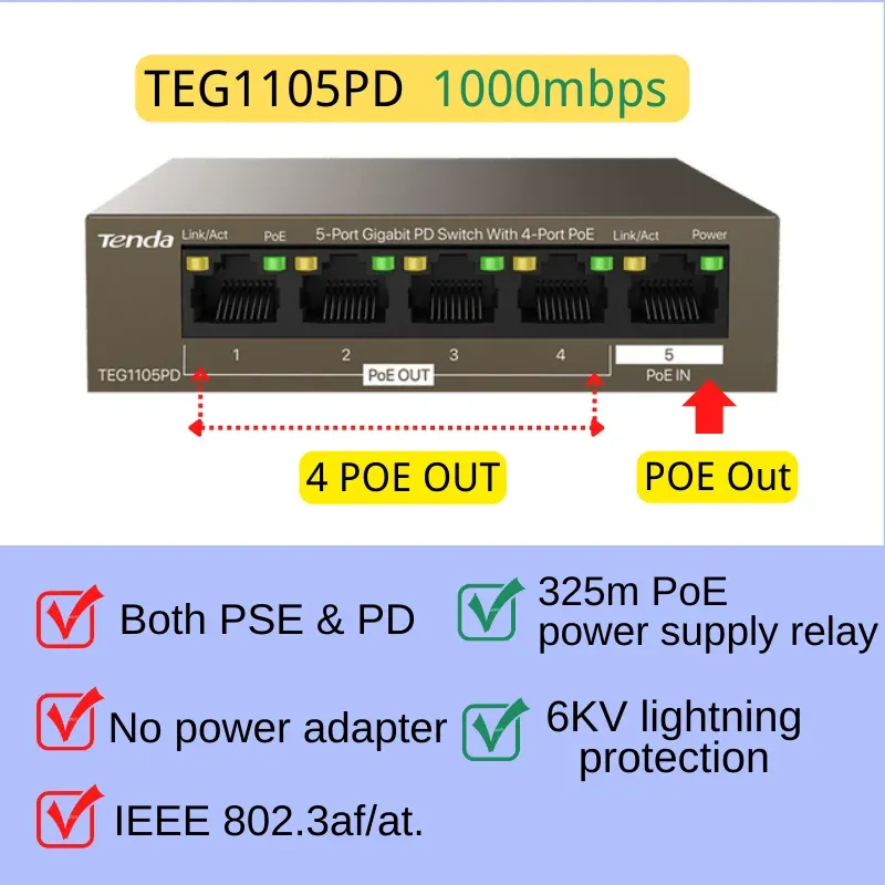 色：Poe 5port pse x pd