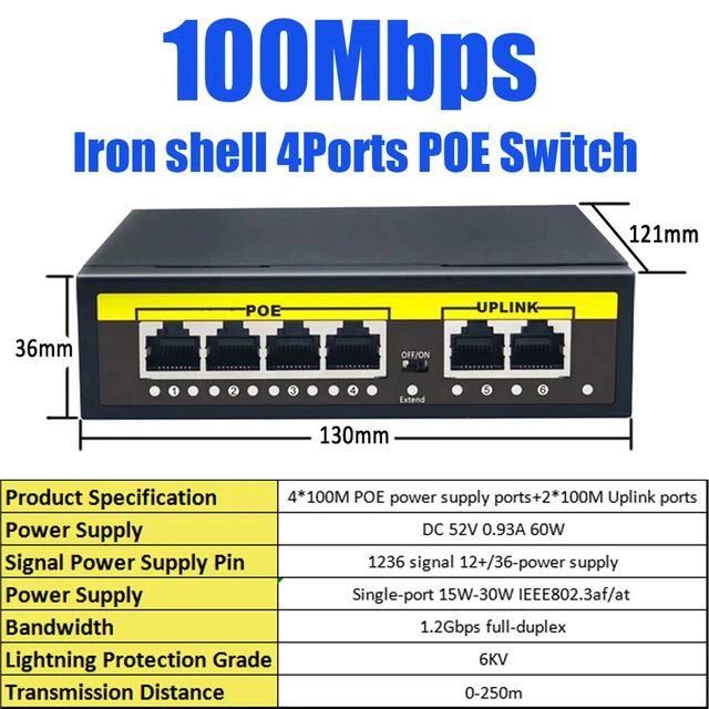 Kolor: 4 port