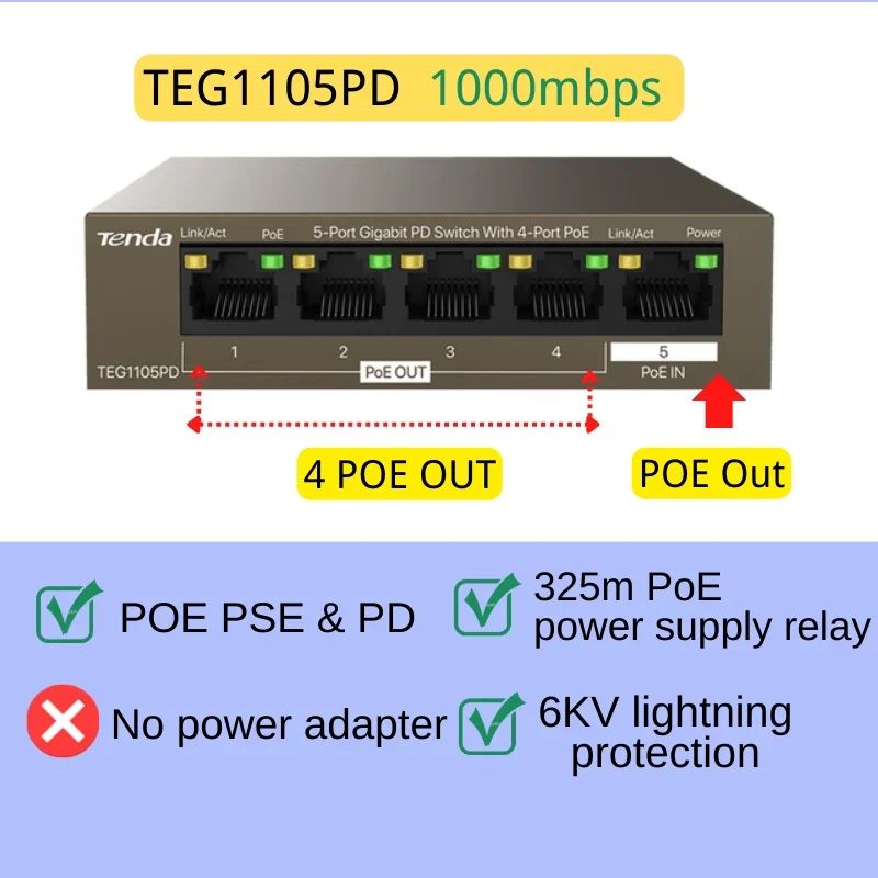 Couleur: 5port 1000Mbps Poe