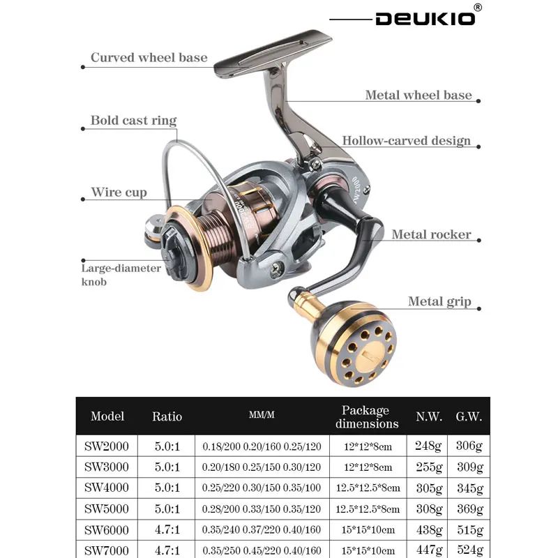 SW series-7000 Series