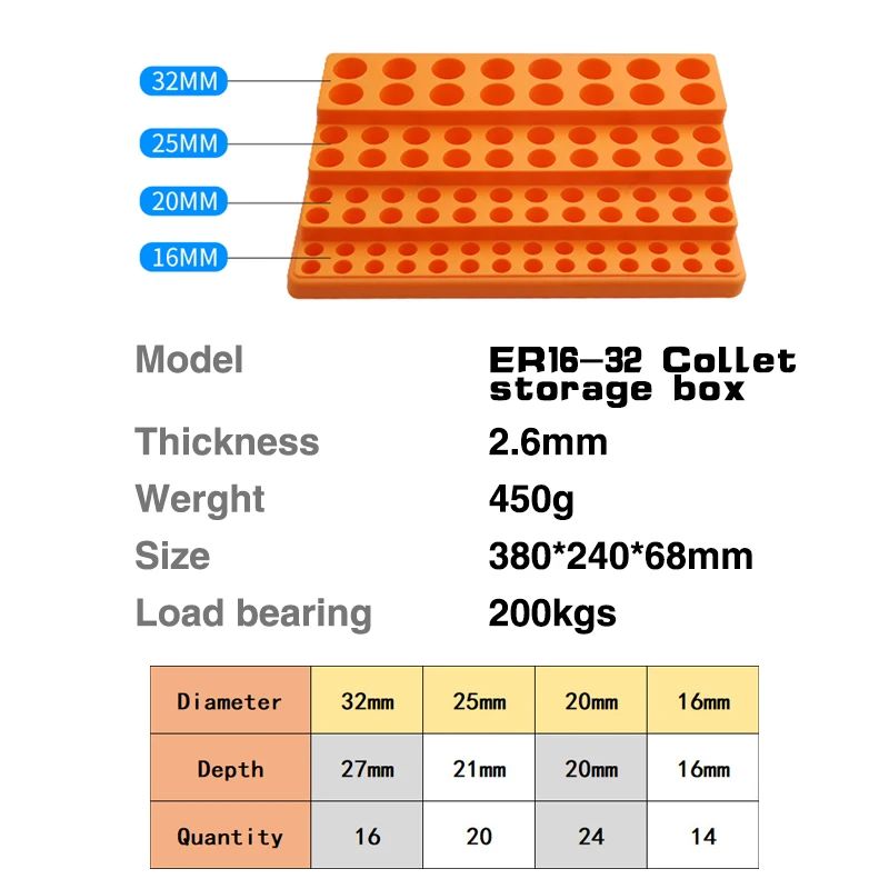 最先端の長さ：ER16-ER32