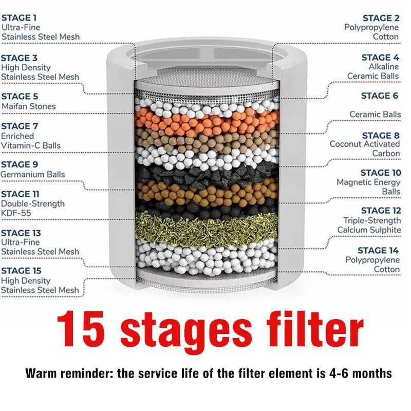 15 filtre à l'étape