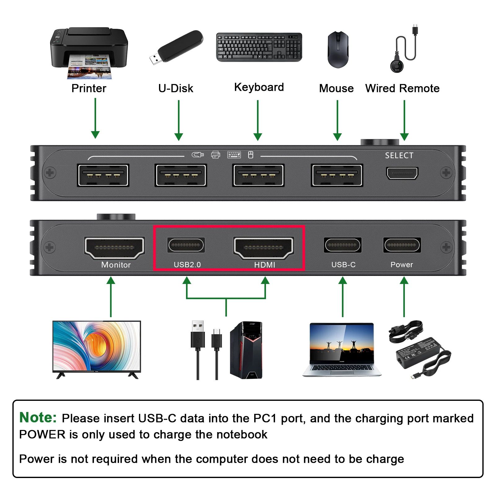 HDMI и USB-C