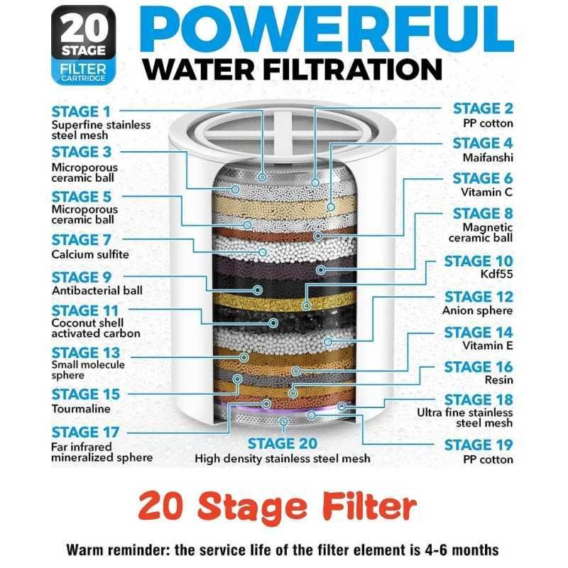 20 Stage Filter