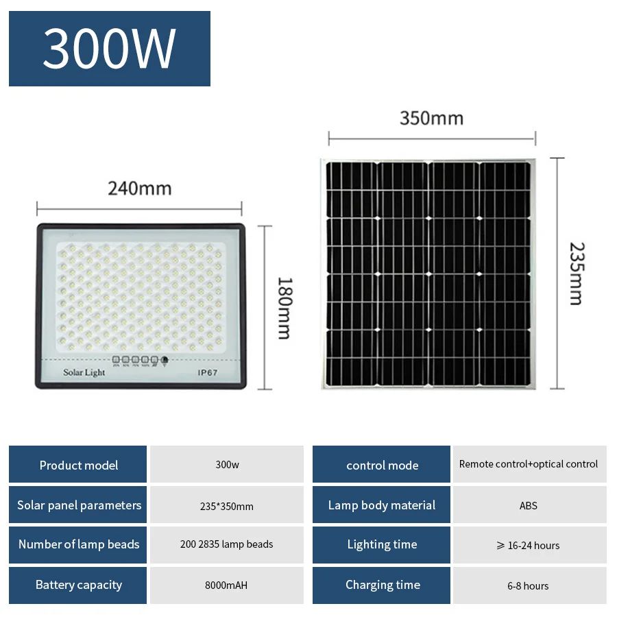 Emitting Color:200leds 300W