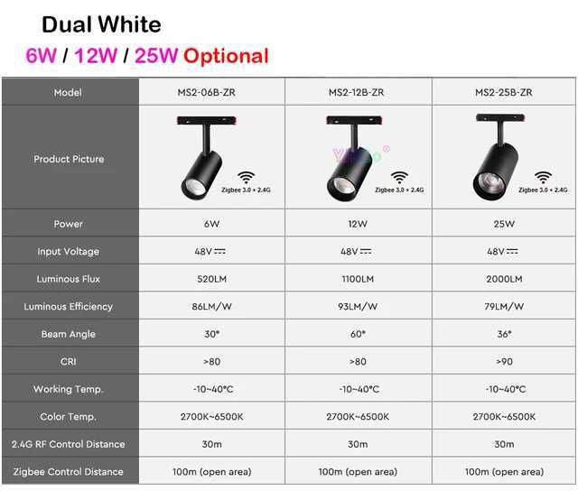 Dubbel Wit-25w