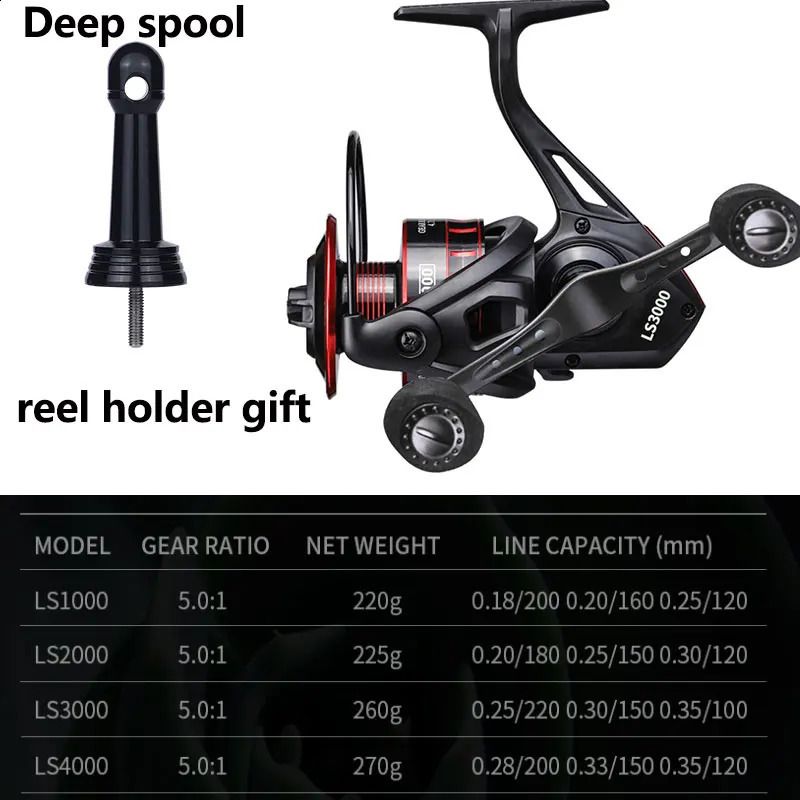 Ls Deep(double Grip)-2000 Series