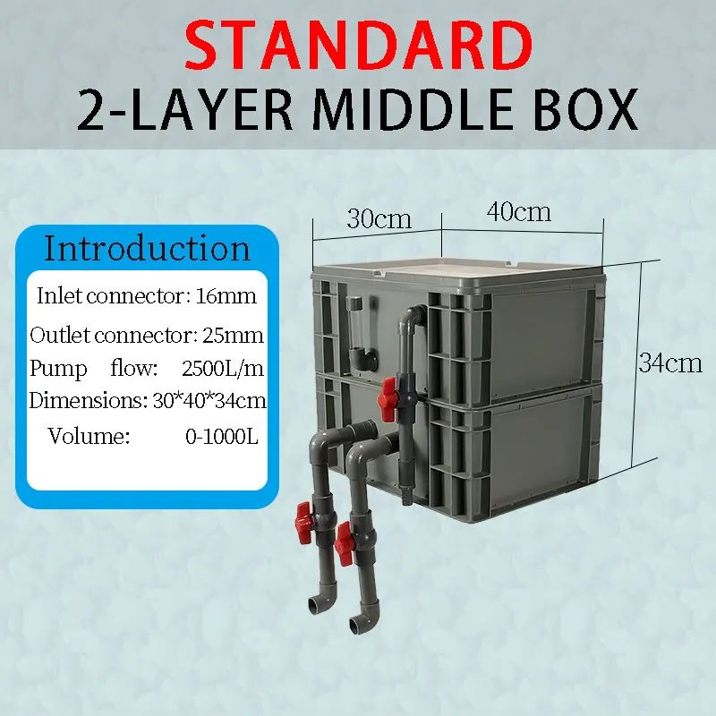 Unité M2 Box-1