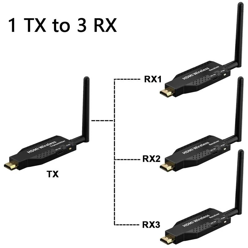 Cor: 1 TX e 3 RX