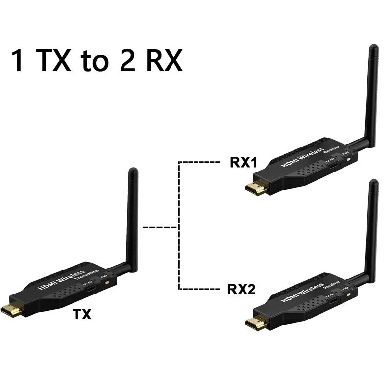 Cor: 1 TX e 2 RX