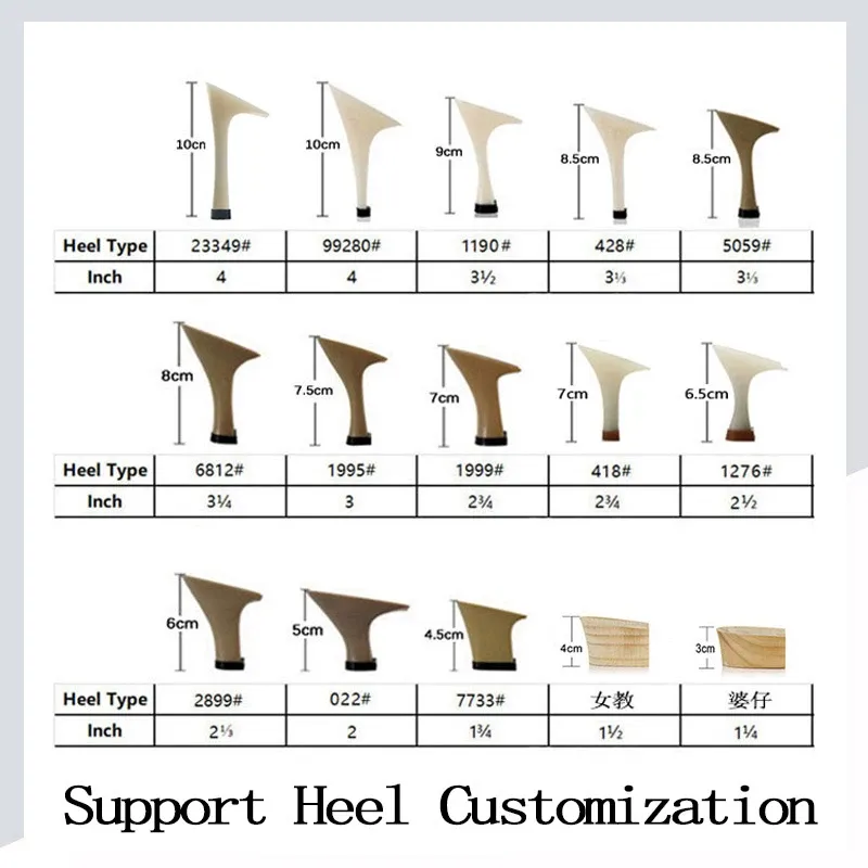 Heel customization