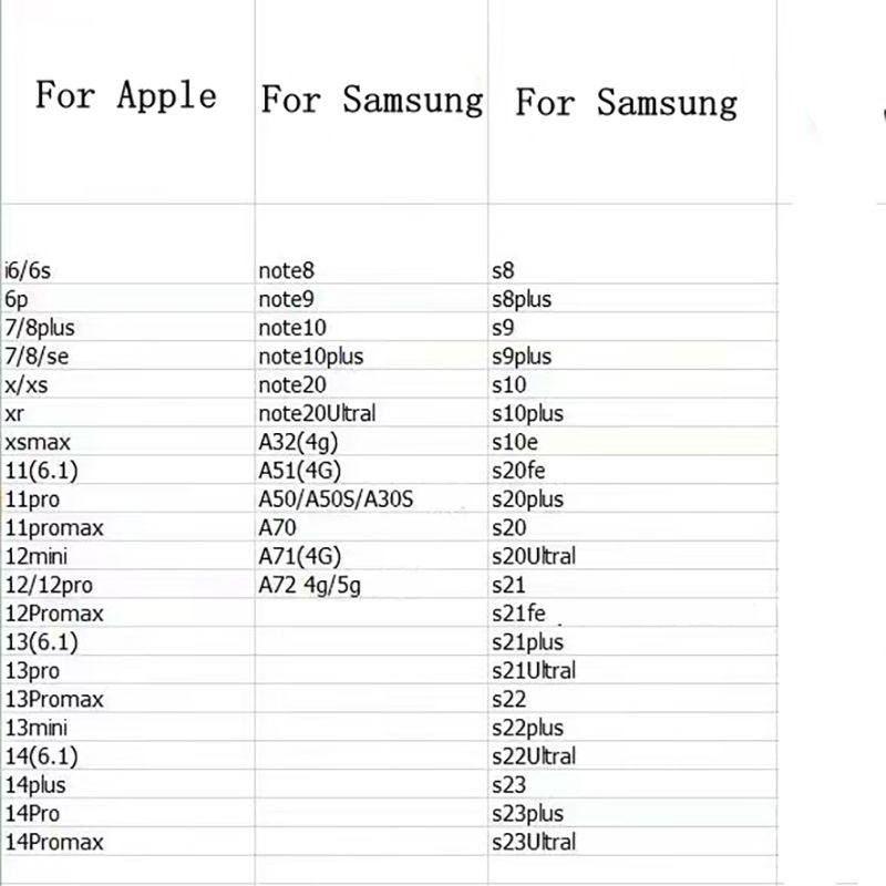 Write Samsung Model to remarks