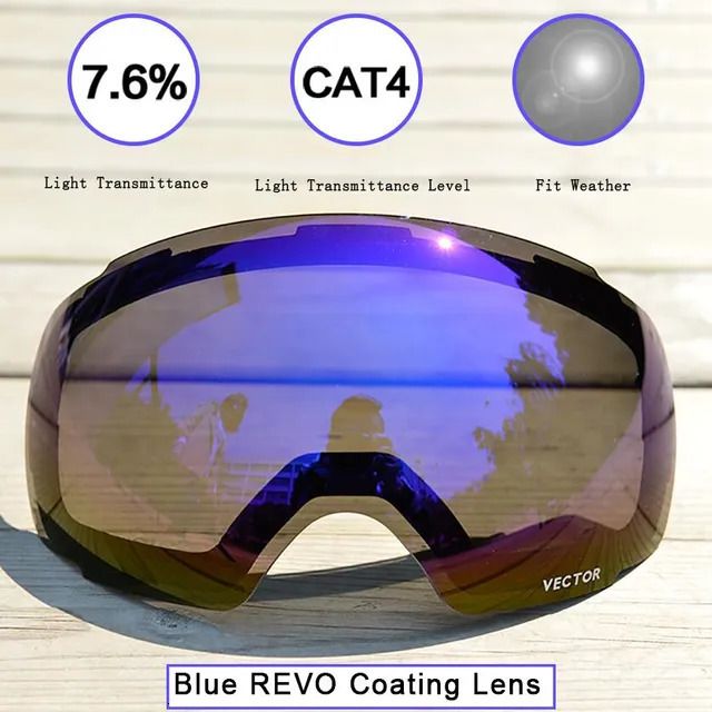 Blue Coating Lens