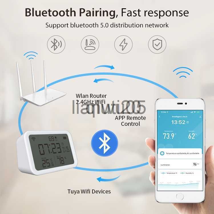 Smart Home Control CORUI WIFI Tuya Smart Temperature And Humidity Sensor  Indoor Hygrometer Thermometer For Smart Life Alexa Google Home X0721 X0807  From Qiuti20, $14.89