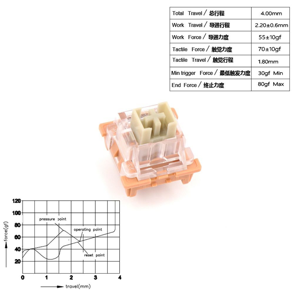 Clicky Jerry-30pcs