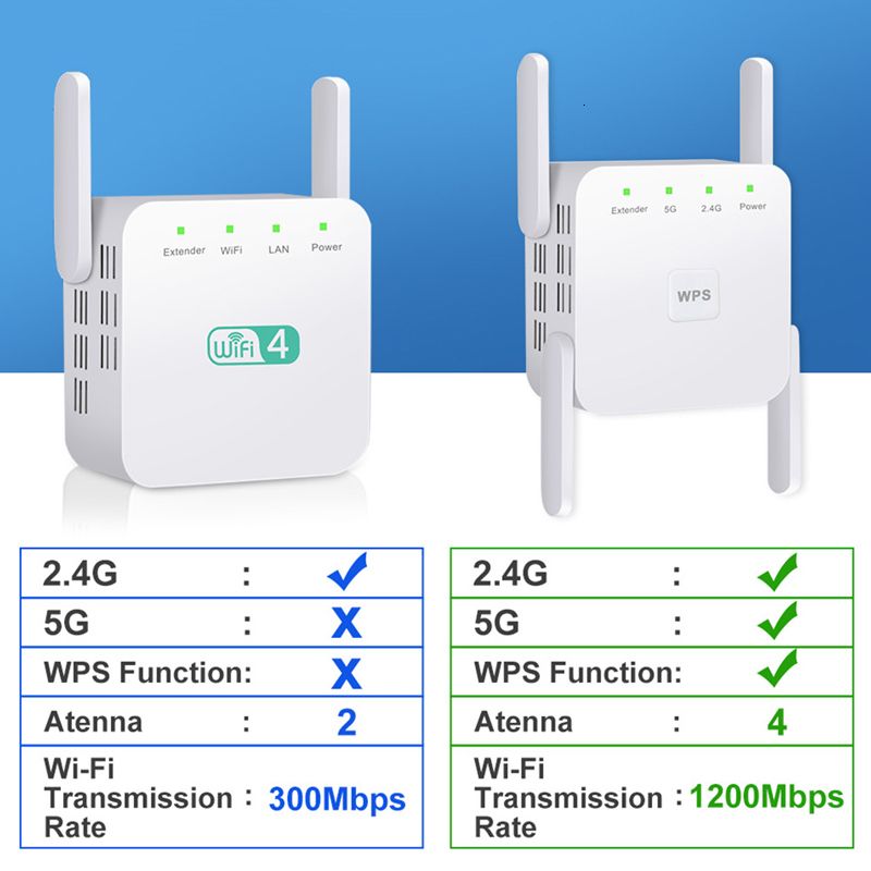 5G Long Range Wifi Repeater Wifi Signal Amplifier Wi-fi Network Extender  Wifi Booster 1200m 5Ghz Wireless Repeater Wi Fi 5 Ghz - AliExpress