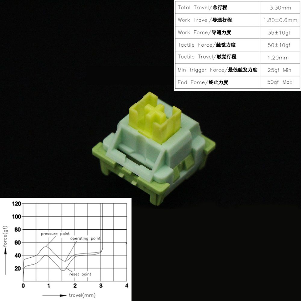 조용한 레몬 스위치 -70pcs